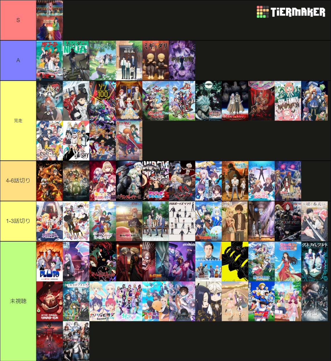 Fall 2023 Anime Tier List (Community Rankings) - TierMaker