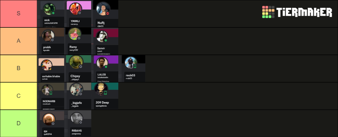 Cod Tier List Community Rankings Tiermaker