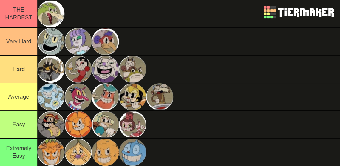 All Cuphead Bosses [Difficulty Ranking] Tier List (Community Rankings