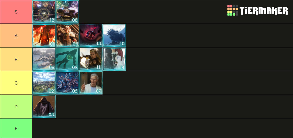 Ff7 rebirth chapters tier list community rankings tiermaker