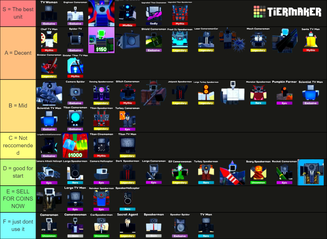 TTD unit rate Tier List Rankings) TierMaker