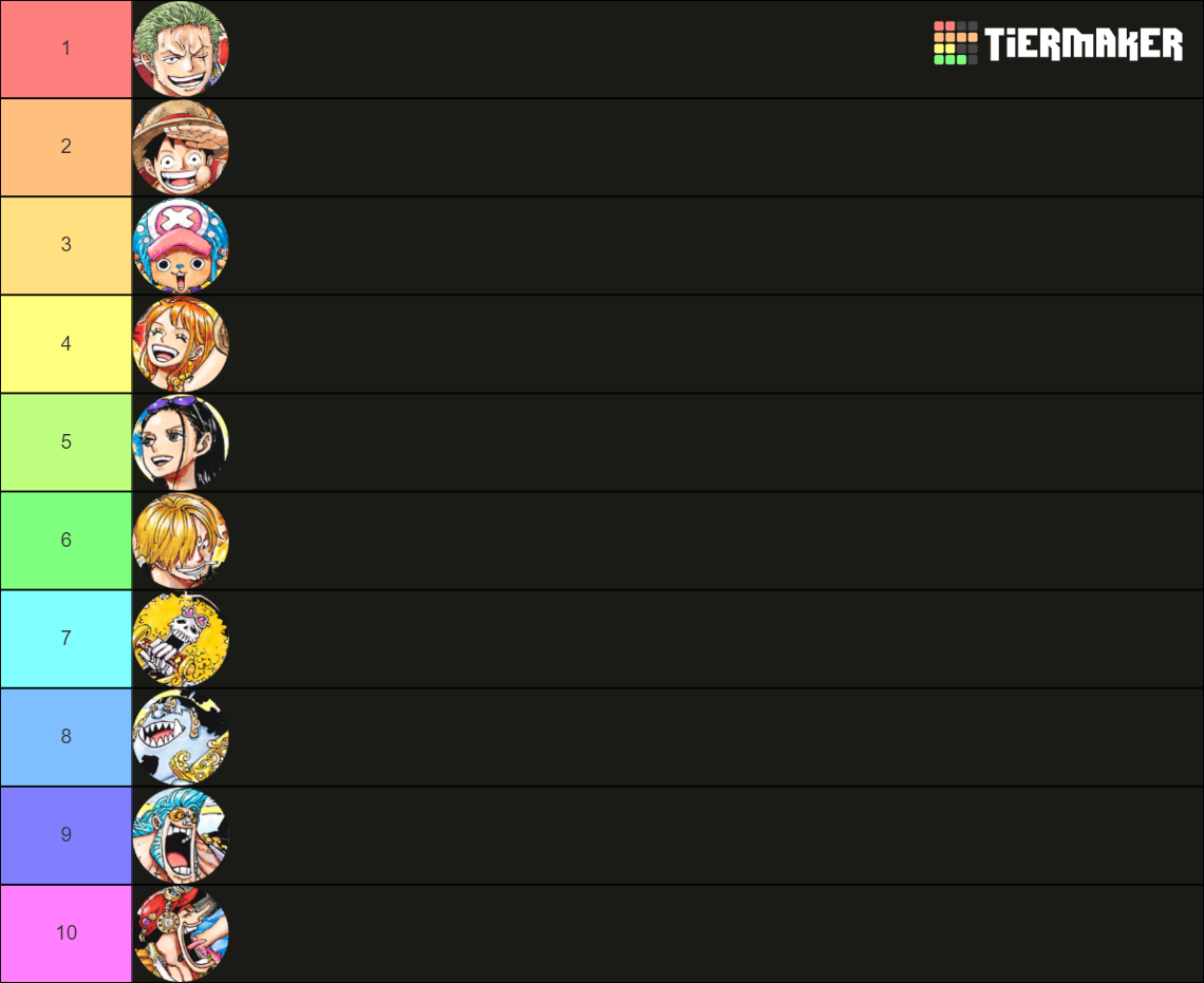 Strawhat Pirates (Chapter 1000) Tier List Rankings) TierMaker