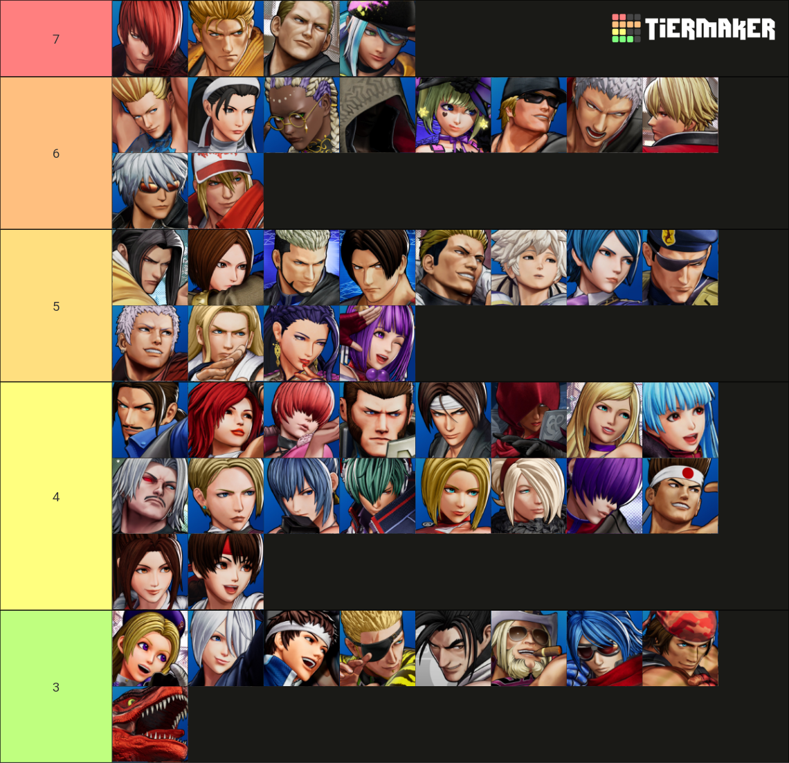 The King of Fighters XV Tier List (Community Rankings) - TierMaker