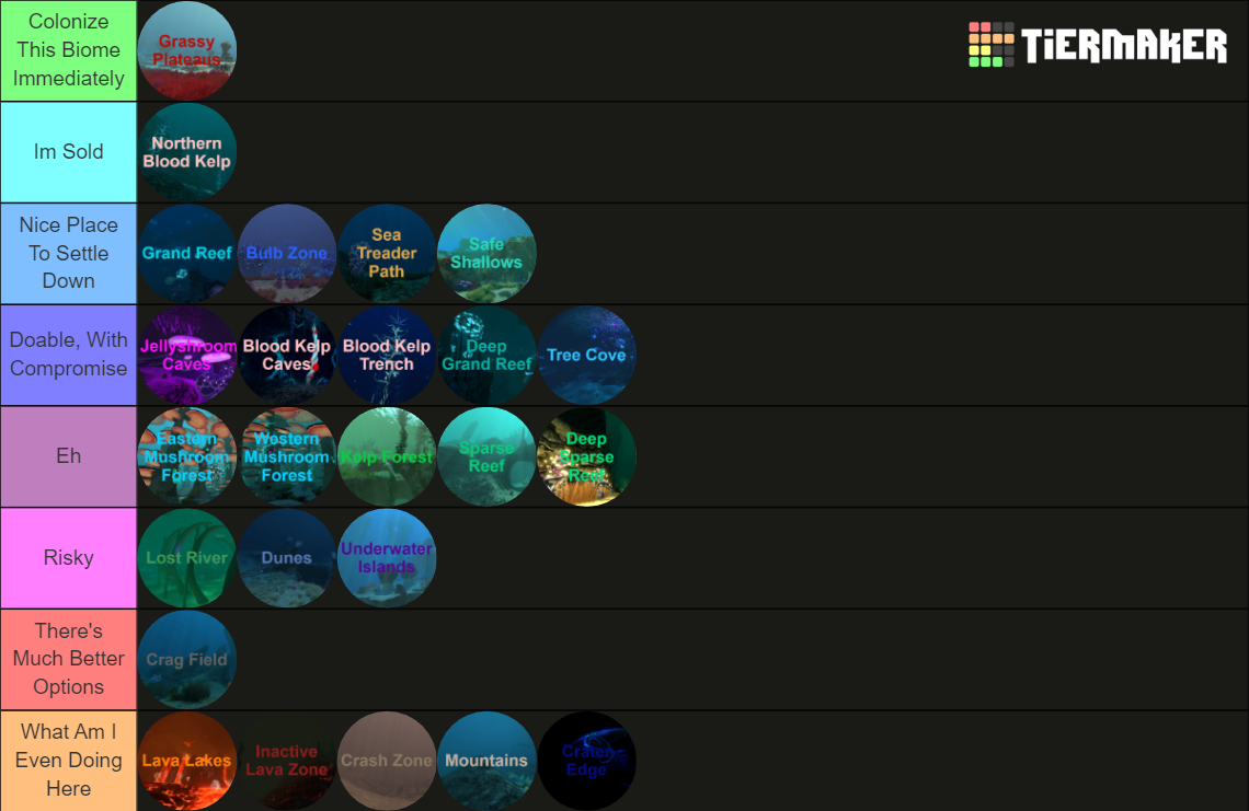Best Biomes For A Base In Subnautica Tier List (Community Rankings ...