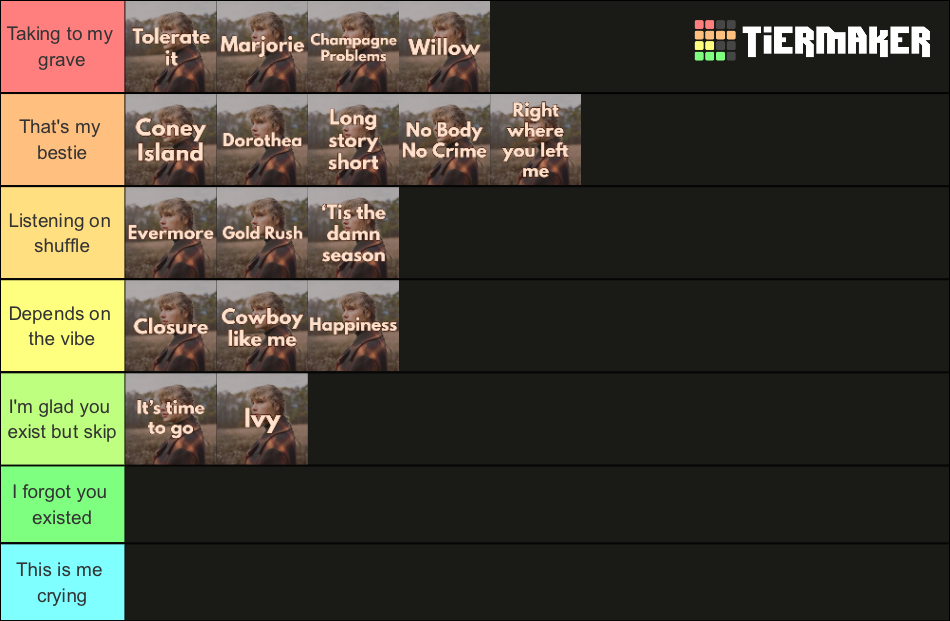 Evermore Tier List Community Rankings Tiermaker 9445