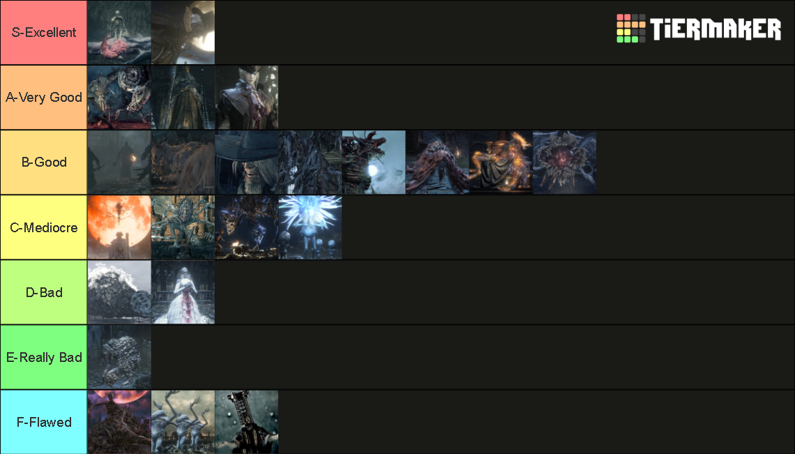 Bloodborne Bosses Tier List Community Rankings TierMaker   Bloodborne Bosses 1509624 1720448712 