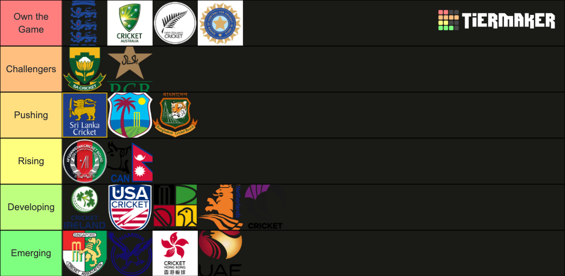 International Cricket Teams Tier List Rankings) TierMaker