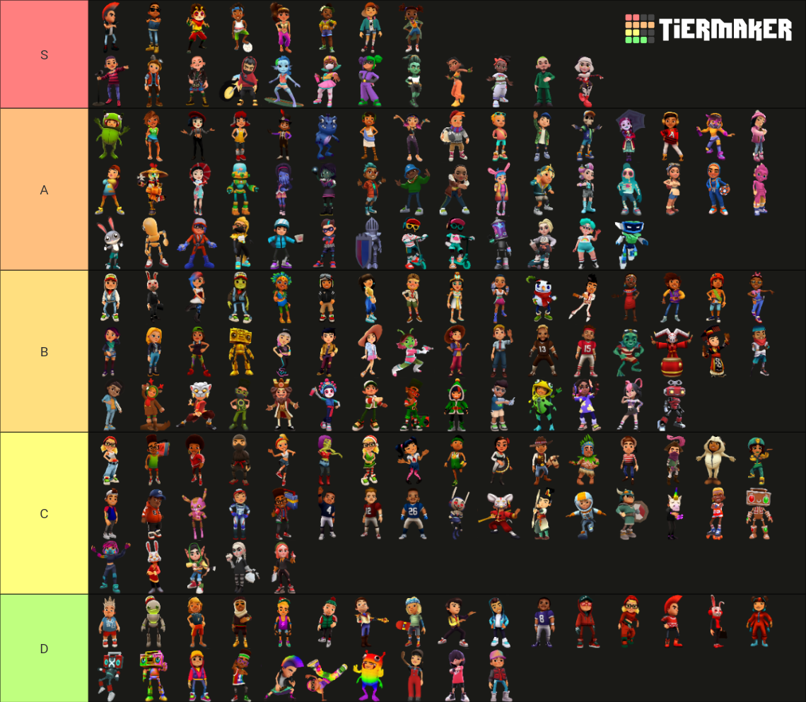 Subway Surfers Characters 2024 Tier List Community Rankings TierMaker   Subway Surfers Characters 2024 16603739 1704473996 