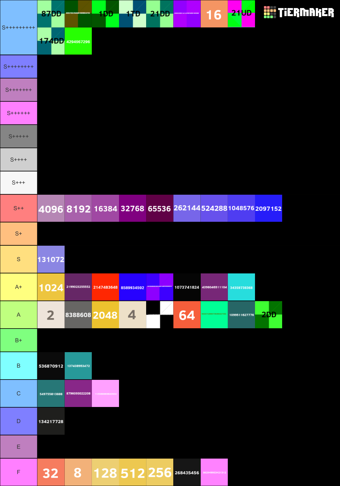 2048 Tiles Tier List Rankings) TierMaker