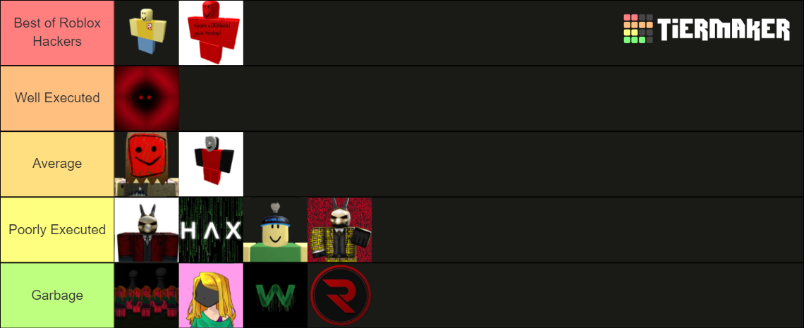 Roblox Hacker Tier List Community Rankings Tiermaker