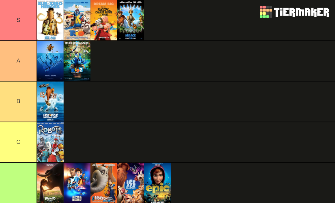 Blue Sky Studios Movies Tier List Rankings) TierMaker