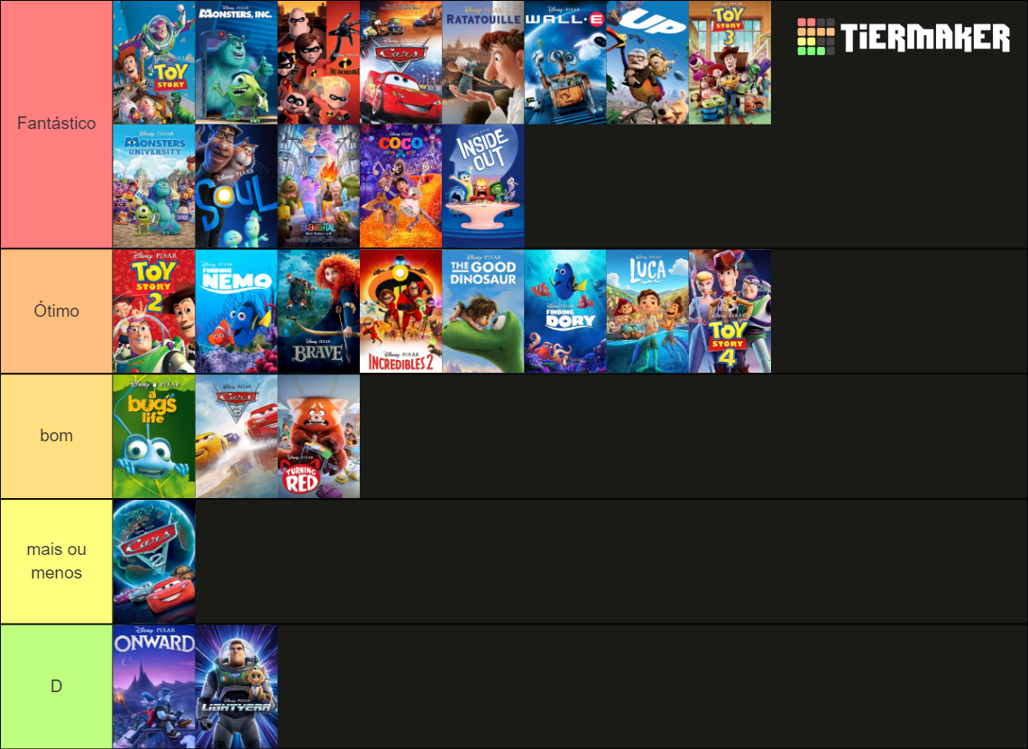 Melhores e Piores filmes da Pixar Tier List Rankings
