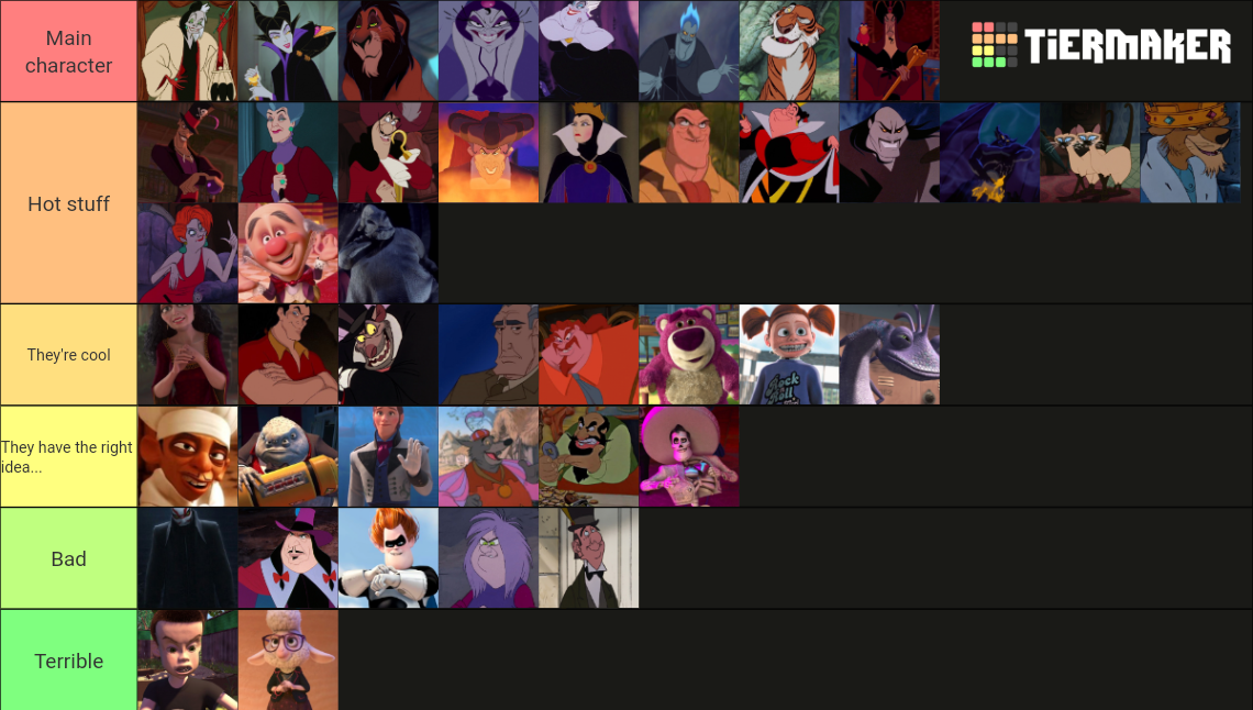 Disney Villains Tier List (Community Rankings) - TierMaker