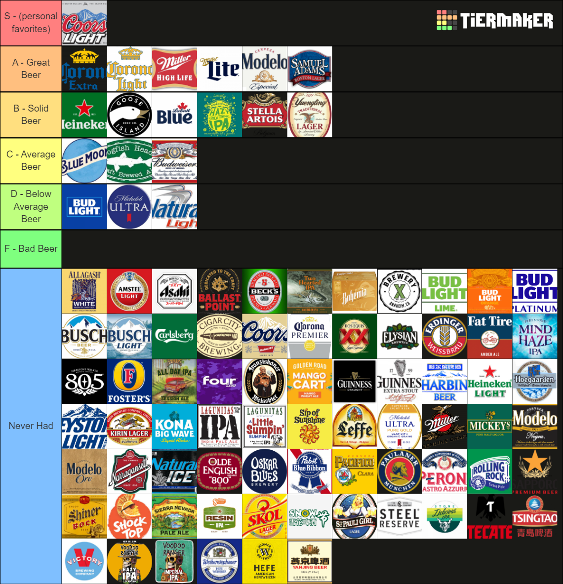 Ultimate Beer Tier List (Community Rankings) - TierMaker