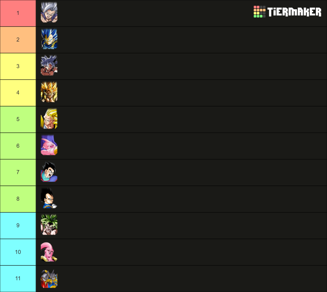 The Dokkan (June 2024) Tier List Rankings) TierMaker