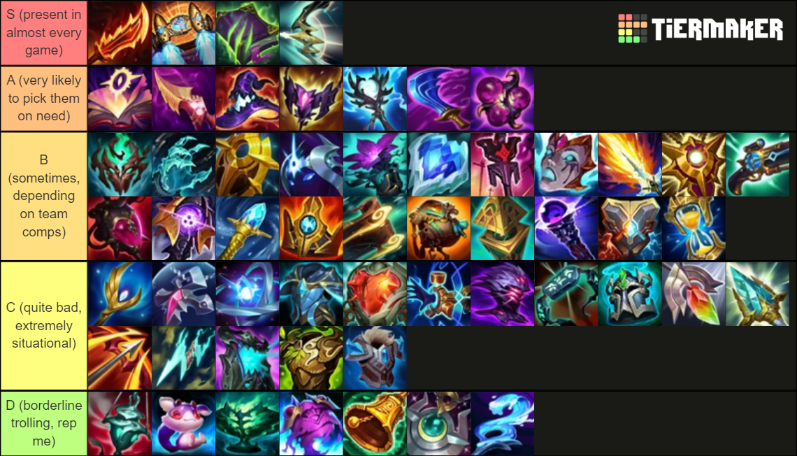 league of legends season 14 items tier list