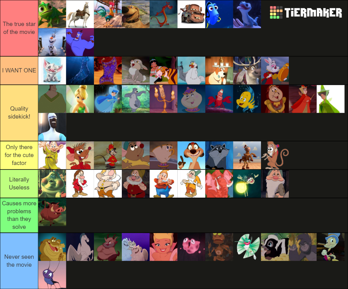 Disney Sidekicks Tier List (Community Rankings) - TierMaker