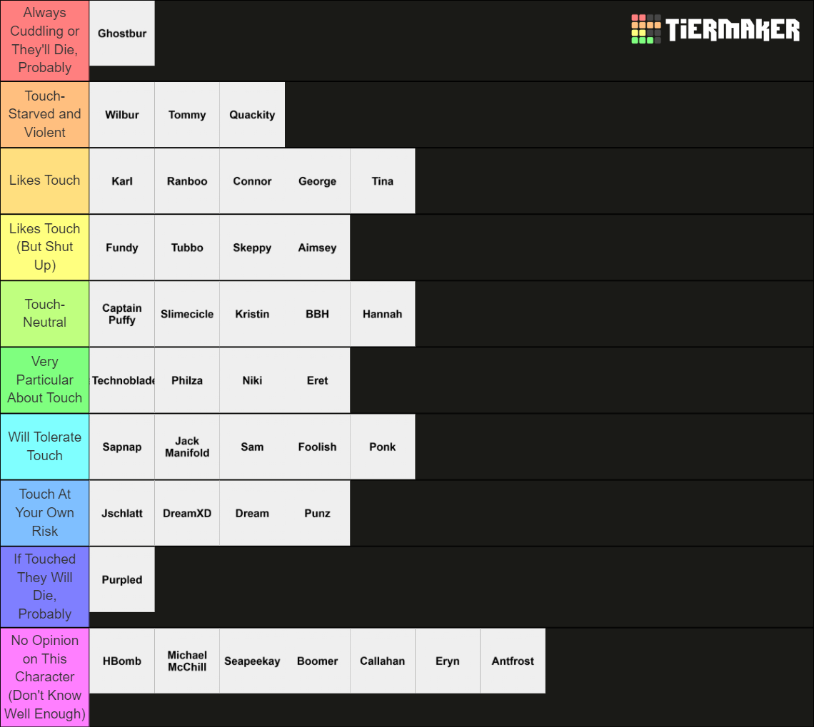 DSMP Touch-adverse scale Tier List (Community Rankings) - TierMaker