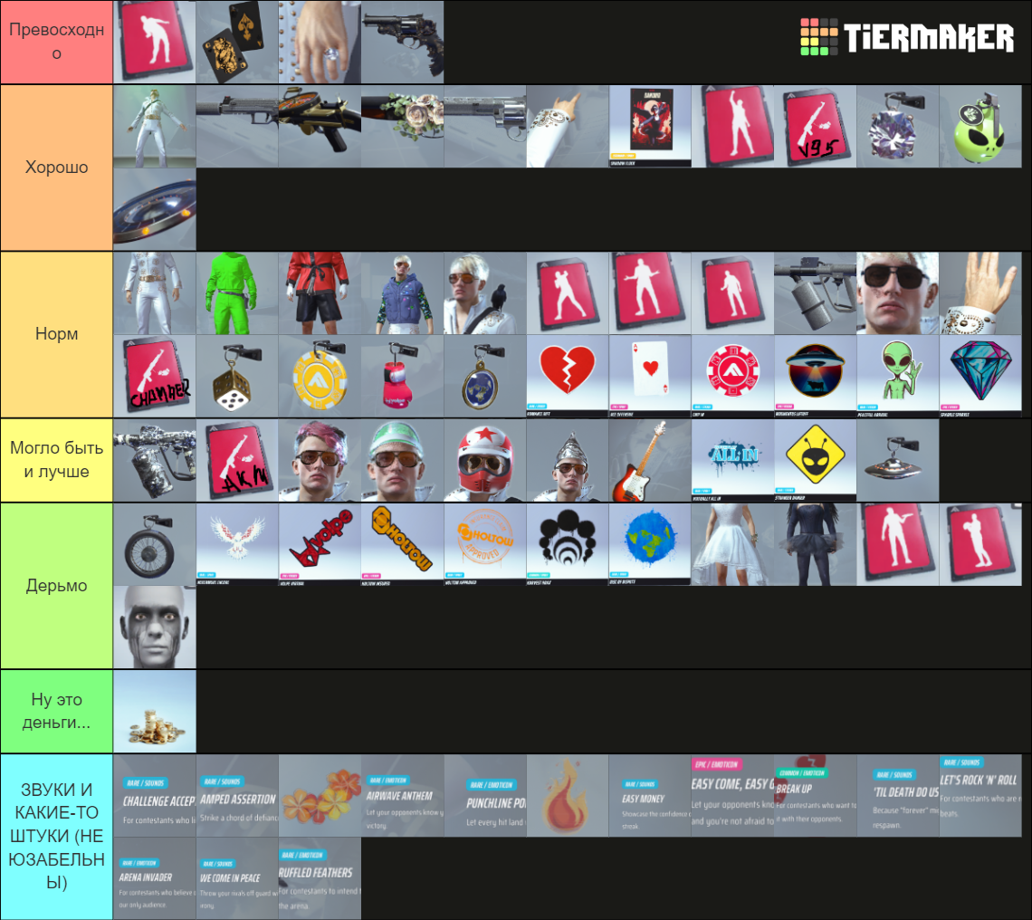 TIR LIST BP THE FINALS Tier List (Community Rankings) - TierMaker