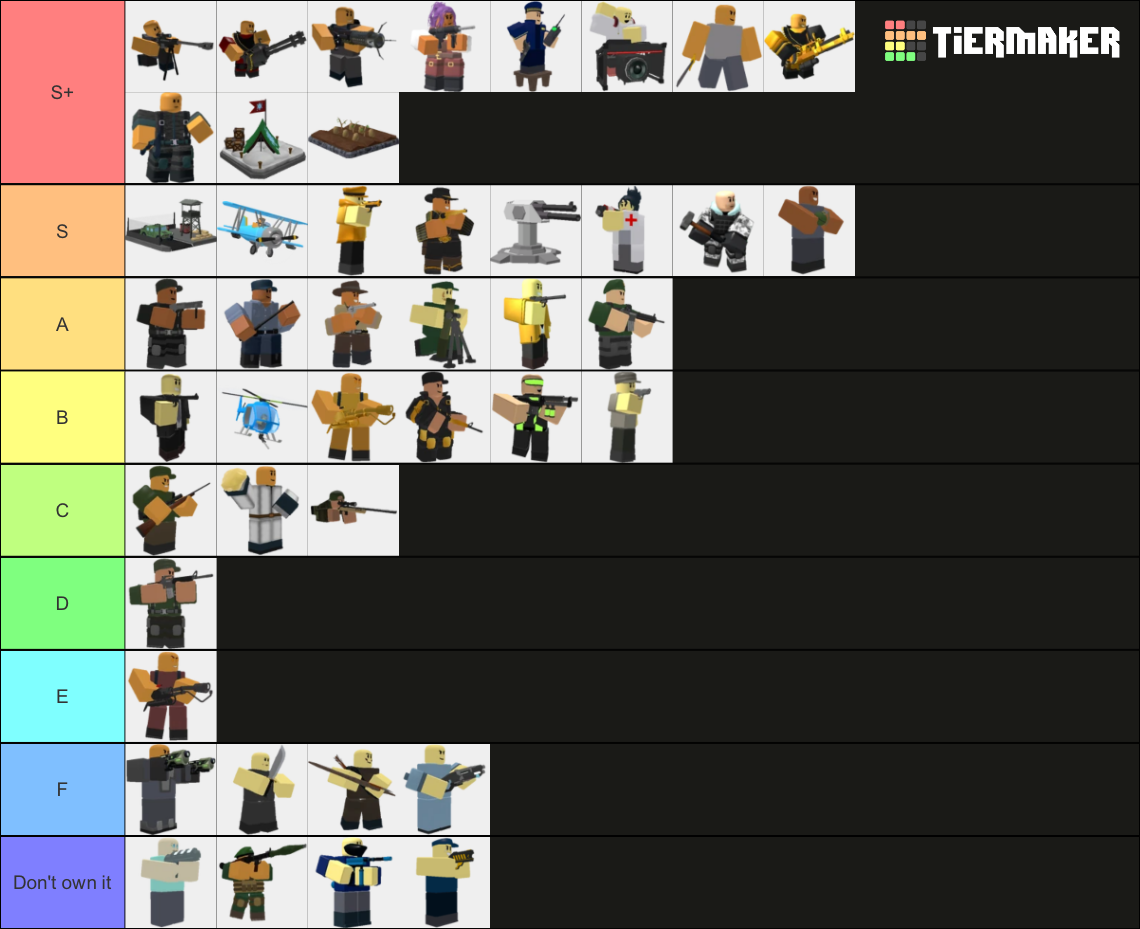 TDS Towers 1.6 Tier List (Community Rankings) - TierMaker