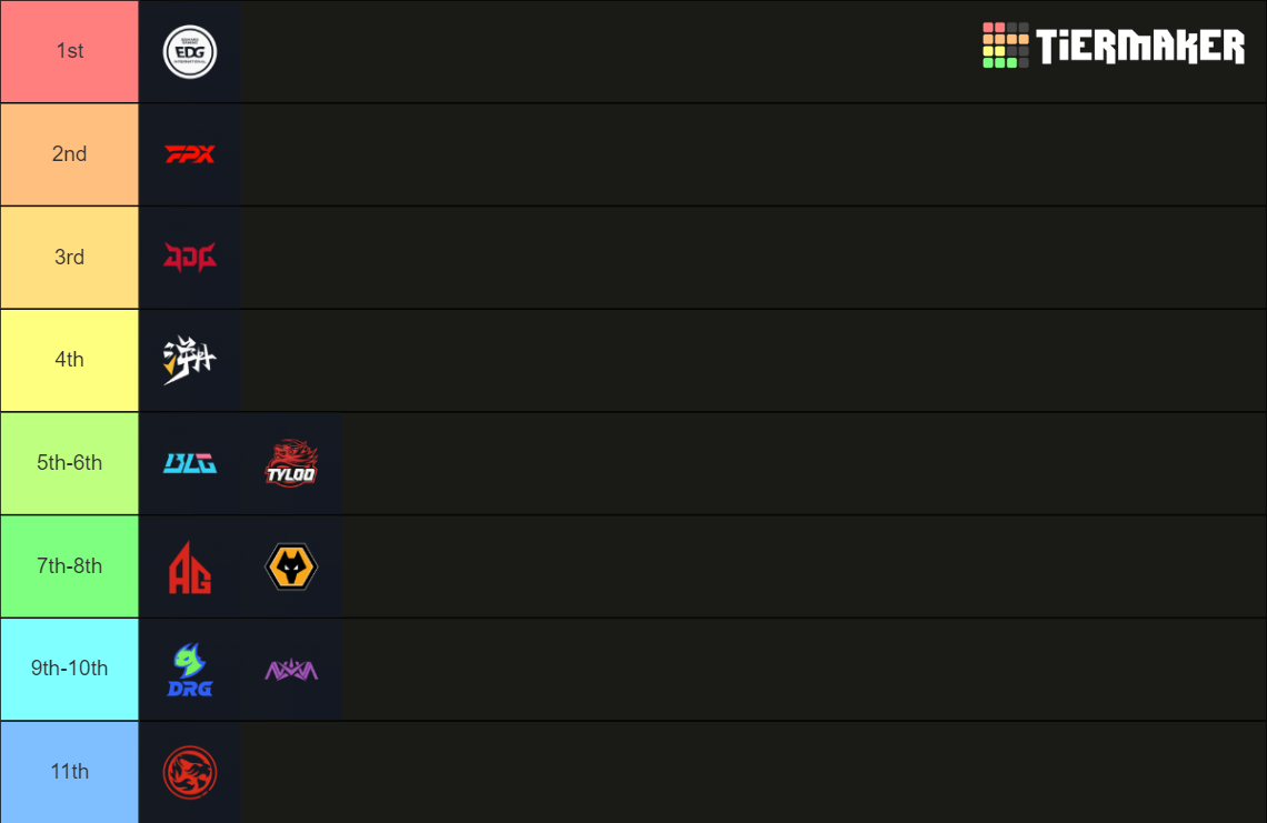 VCT 2024 CN League Tier List Rankings) TierMaker