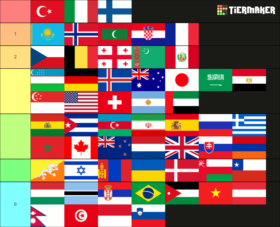 Country Flags Tier List Community Rankings Tiermaker