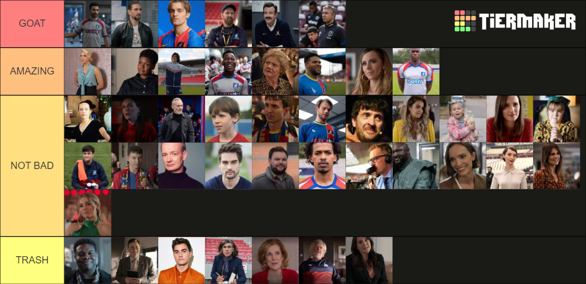 Ted Lasso Tier List Community Rankings Tiermaker 