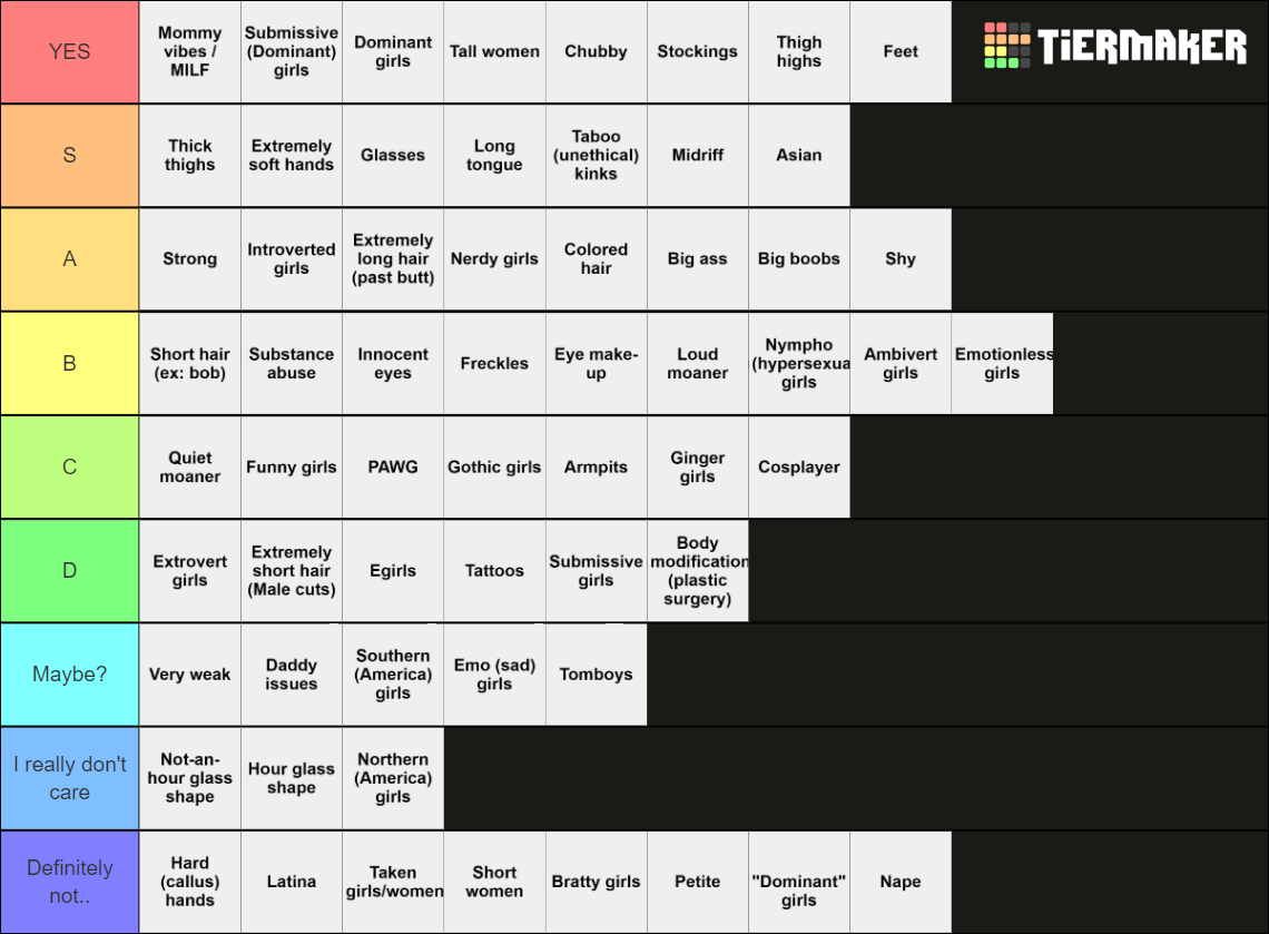 Kink Tier List (Community Rankings) - TierMaker