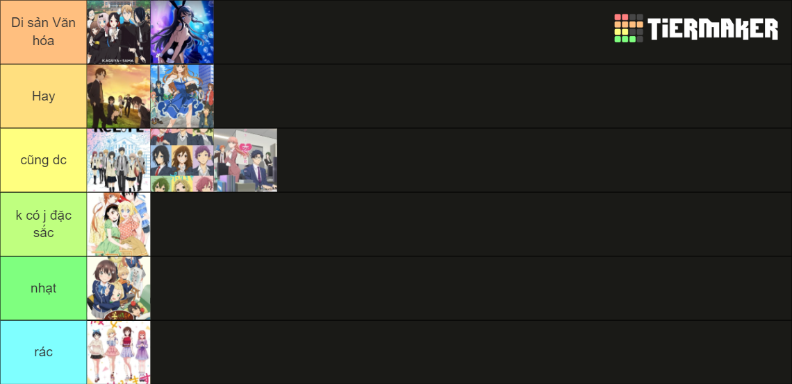 Anime Tier List Rankings) TierMaker