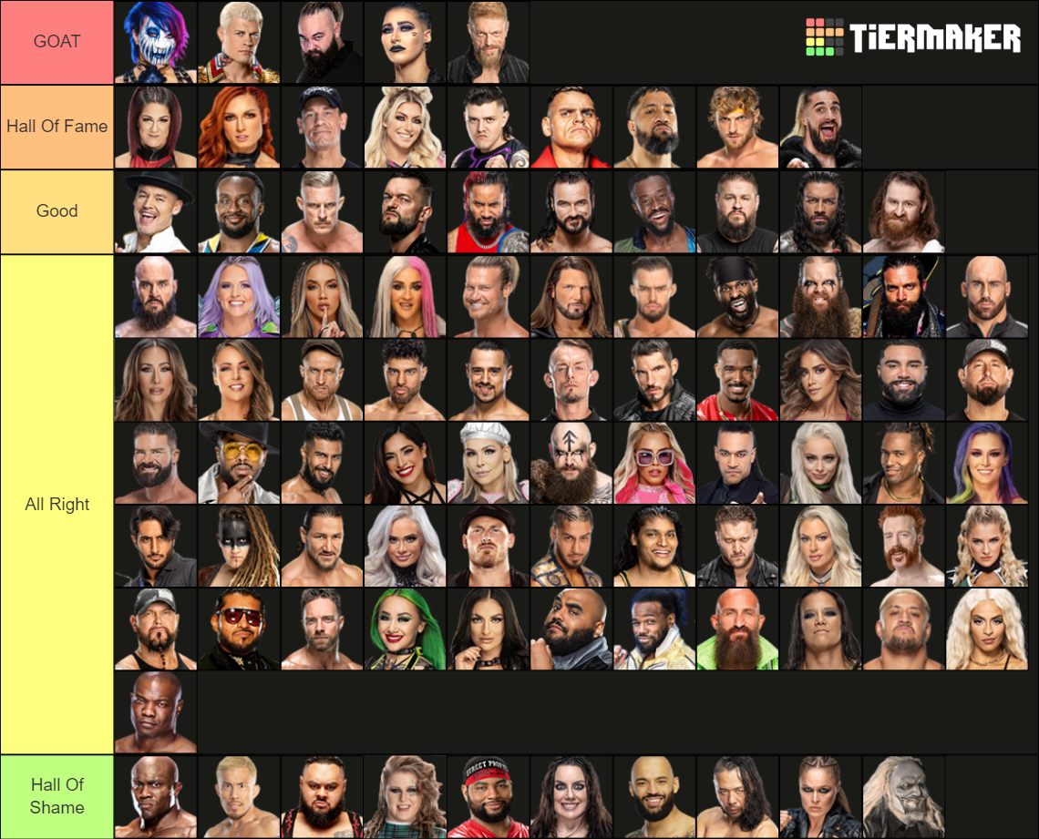 2023 WWE Main Roster Tier List Rankings) TierMaker