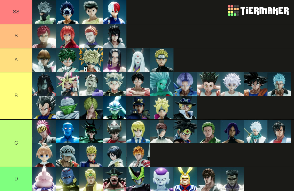 (2021) BEST JUMP FORCE CHARACTER TIER LIST [v.2.05] Tier List