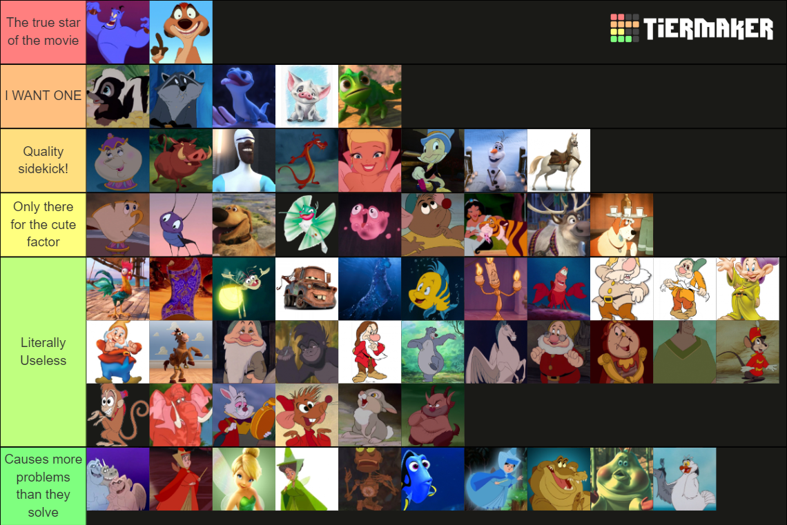 Disney Sidekicks Tier List (Community Rankings) - TierMaker