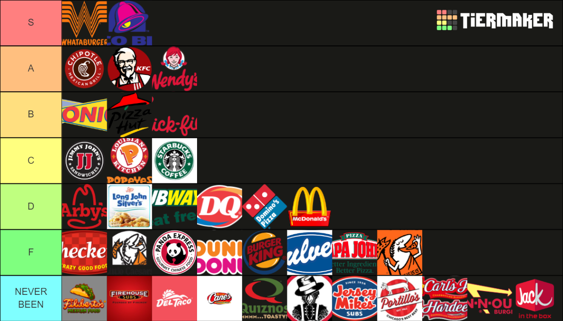 Fast Food Rankings Tier List Rankings) TierMaker