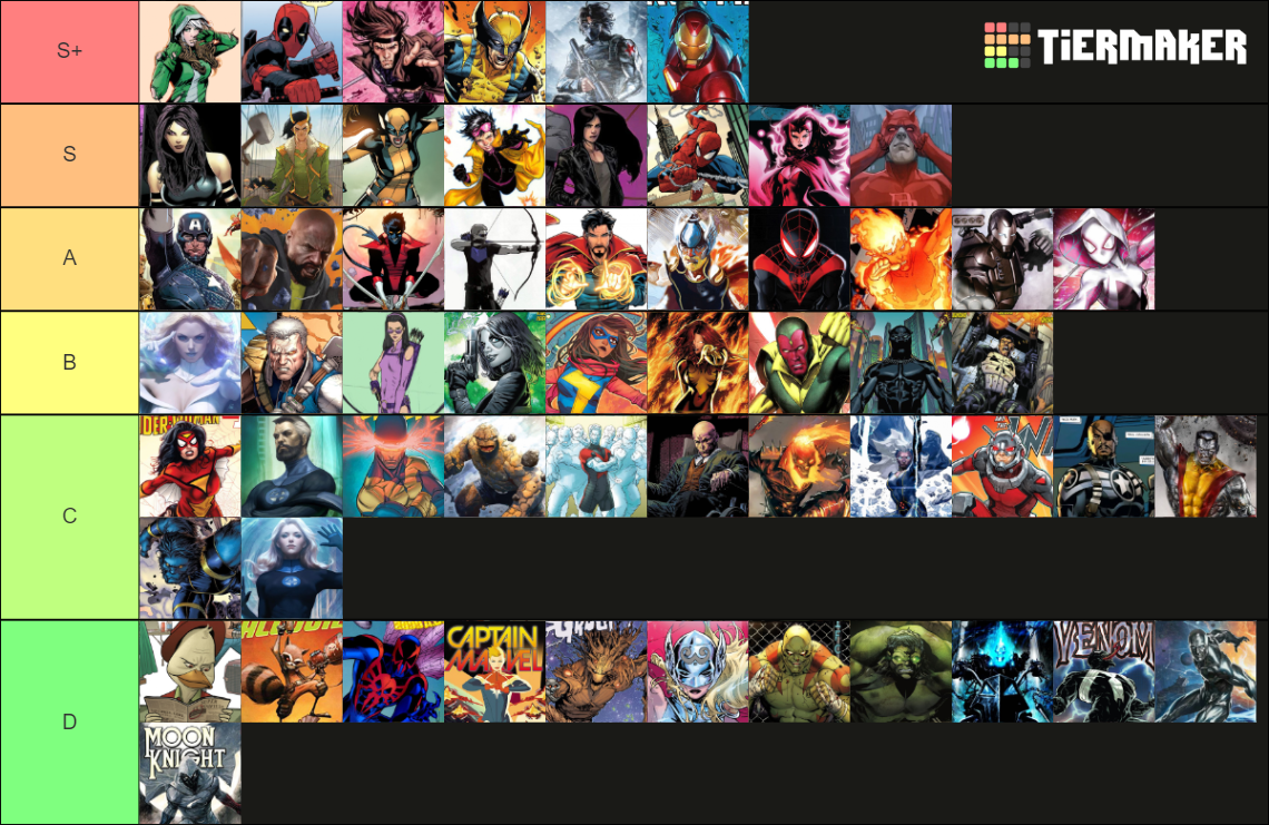 Marvel Comics Superheroes Ranking Tier List (Community Rankings ...