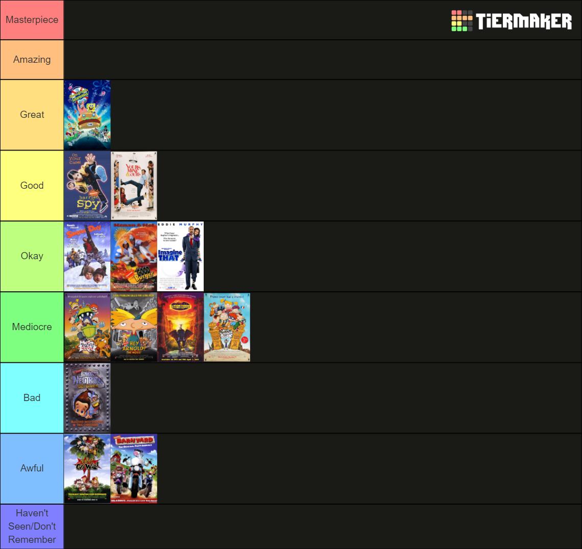 Nickelodeon Movies Tier List (Community Rankings) - TierMaker