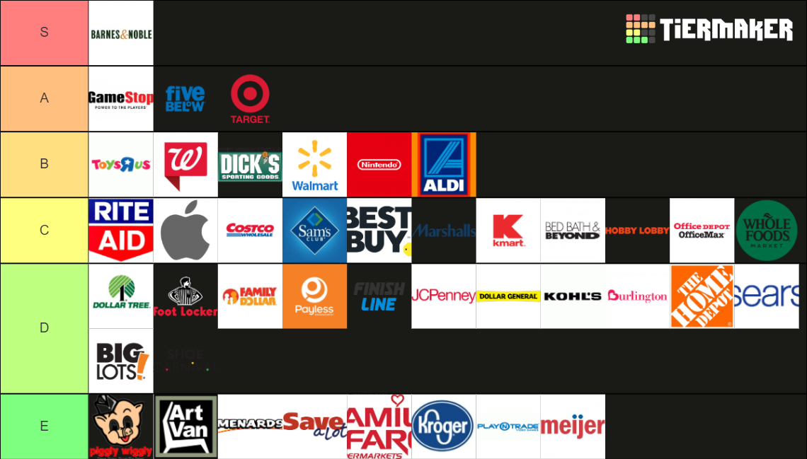Stores Tier List Rankings) TierMaker