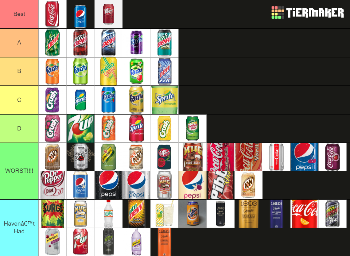 THE Soda Tier List Rankings) TierMaker