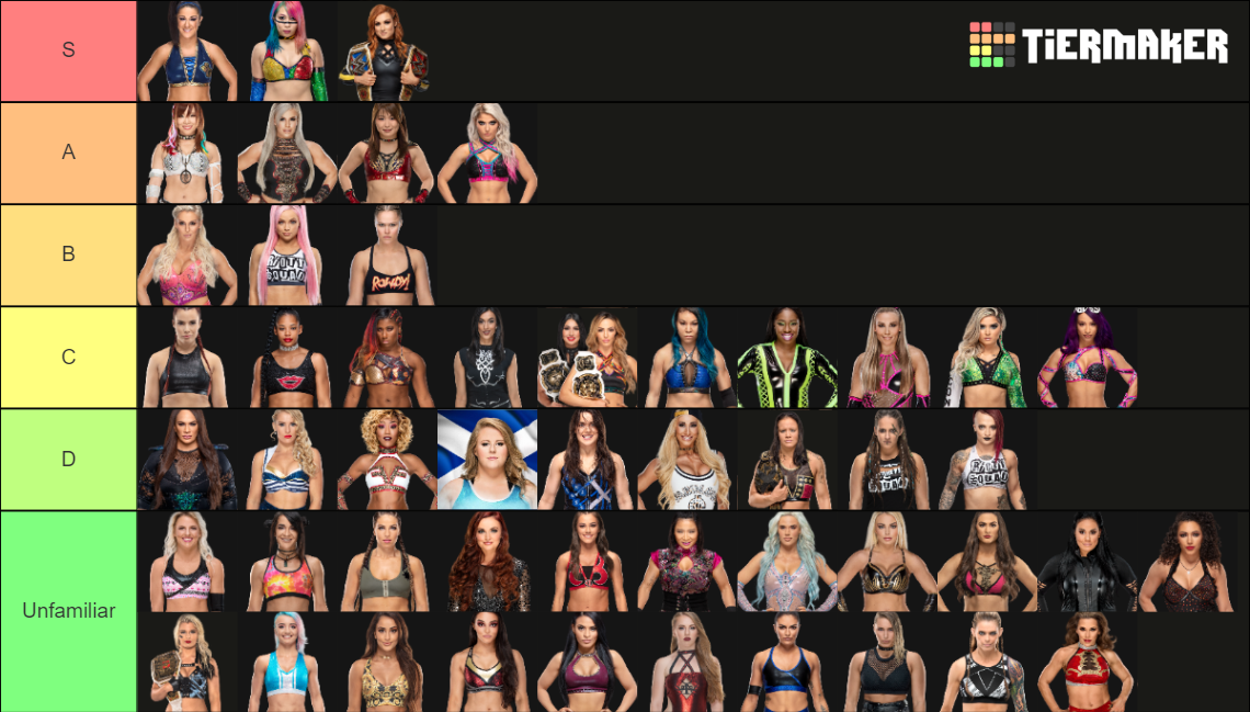 WWE Women Tier List Rankings) TierMaker