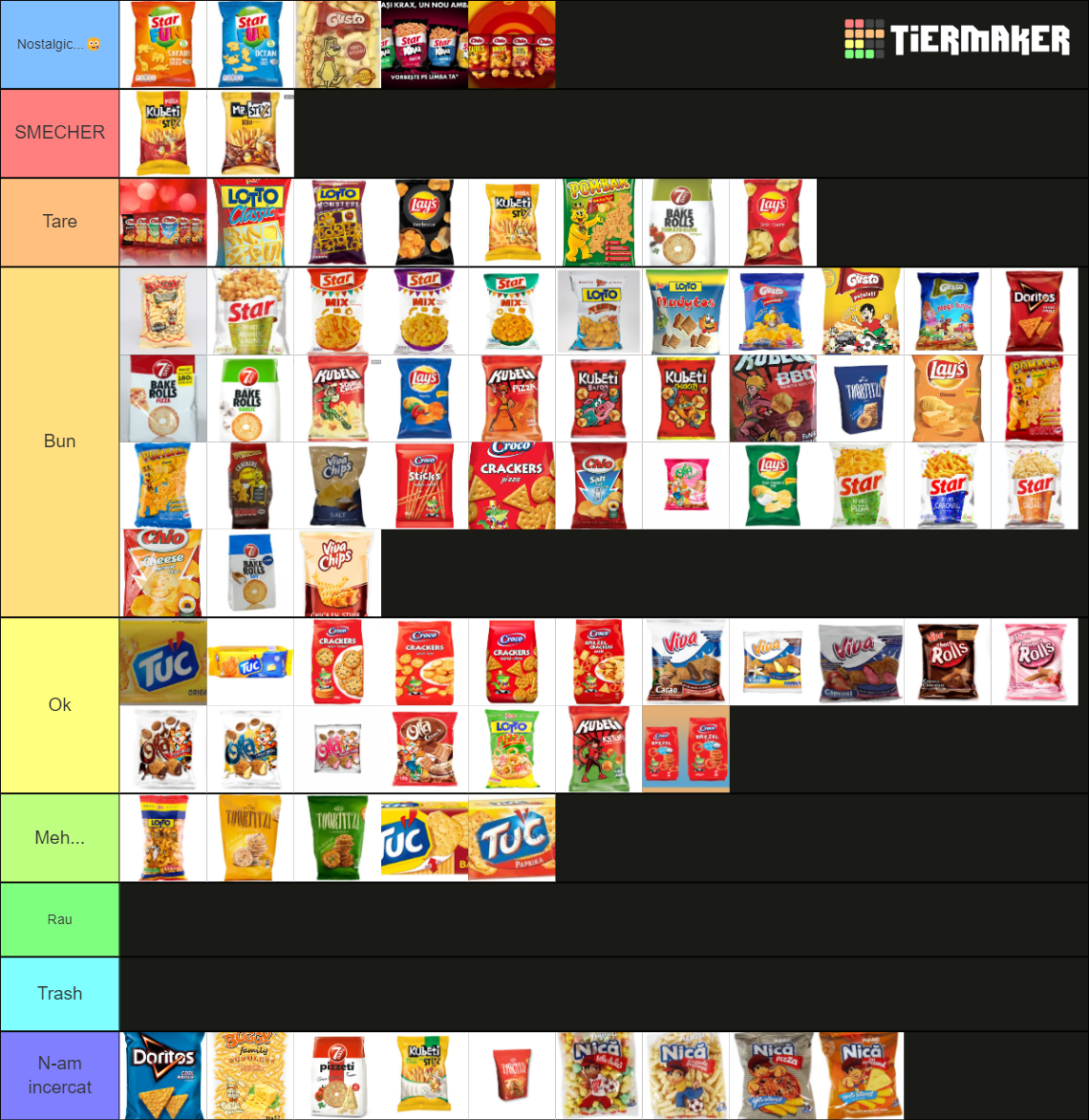 tier list romanian food