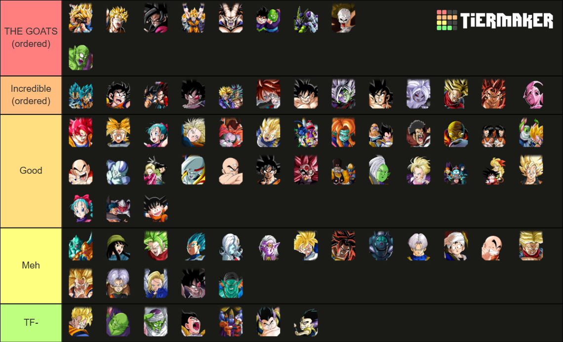 Dokkan 2023 Animation Tier List (Community Rankings) - TierMaker