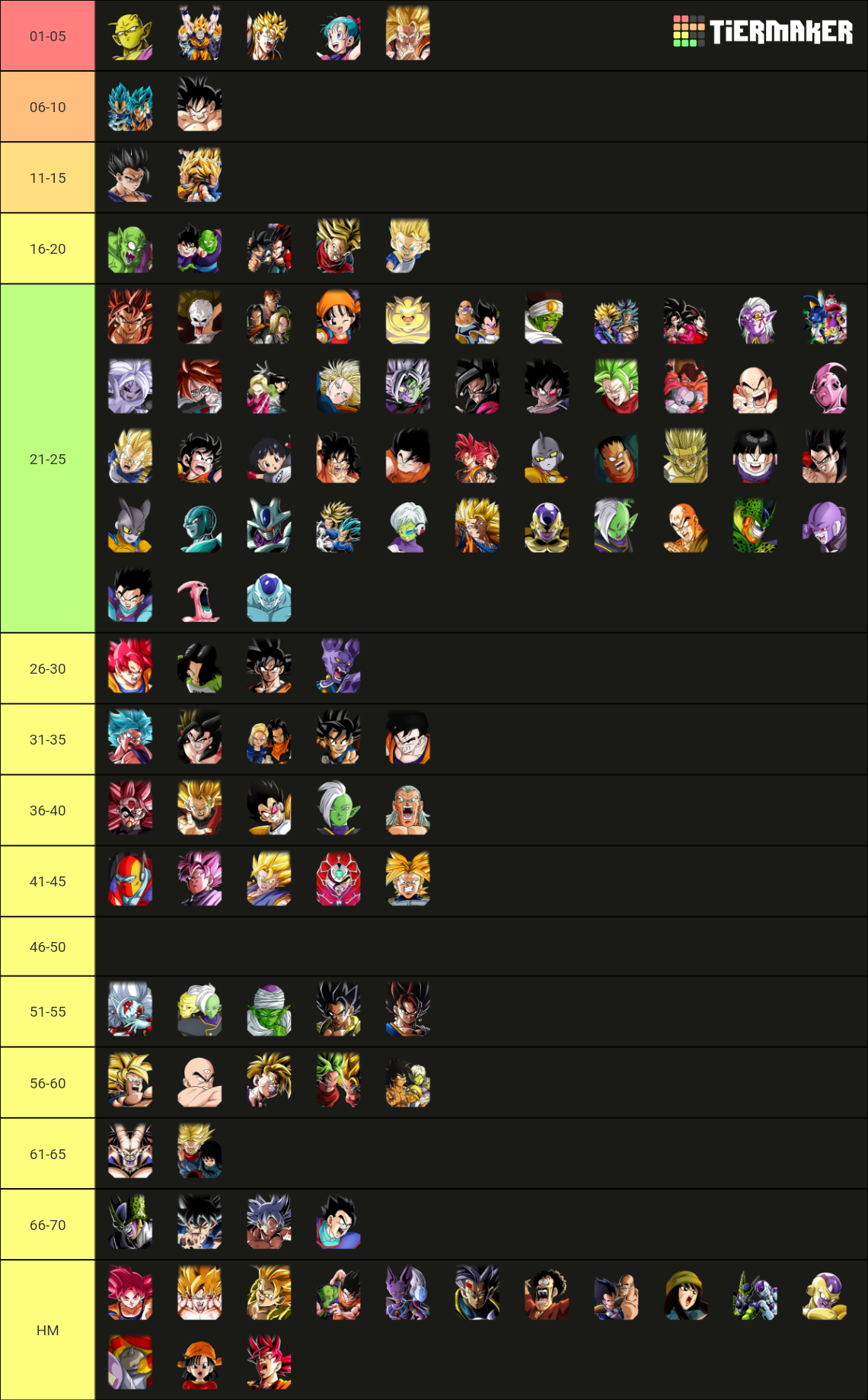 Dokkan Fests, Banner units, LRs up to TEQ Vegeta 2024 Tier List