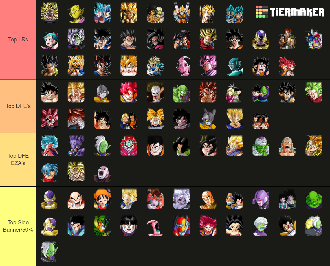 Dokkan Fests, Banner units, LRs up to TEQ Vegeta 2024 Tier List