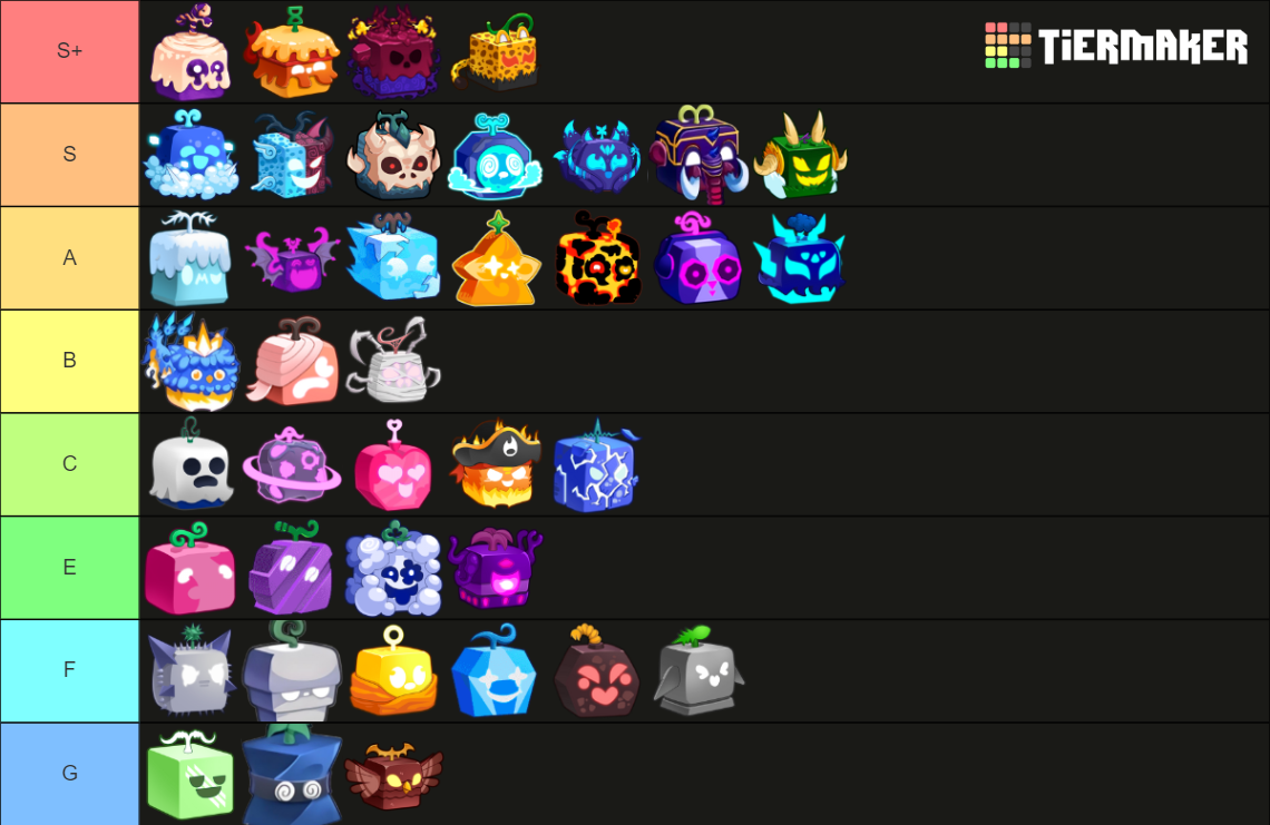 Blox fruit fruit pvp Tier List (Community Rankings) - TierMaker