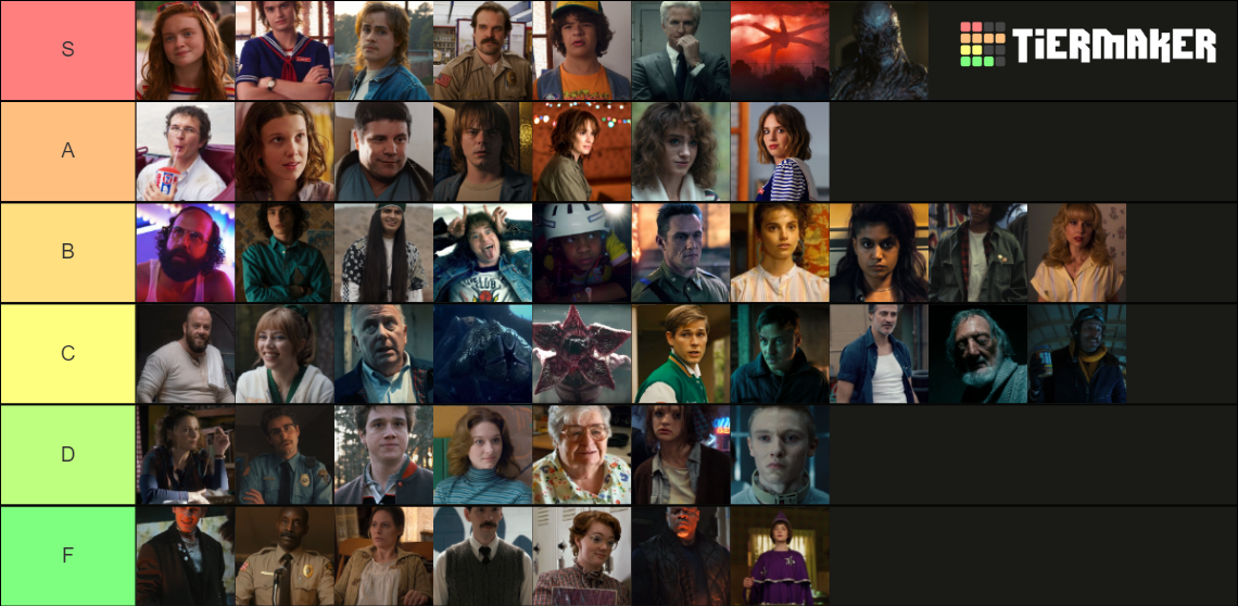 Stranger Things Characters, Favorite to Least Favorite Tier List