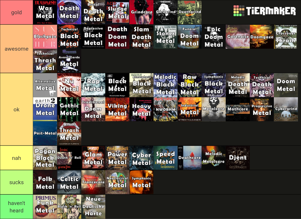 Metal Genres Tier List Rankings) TierMaker
