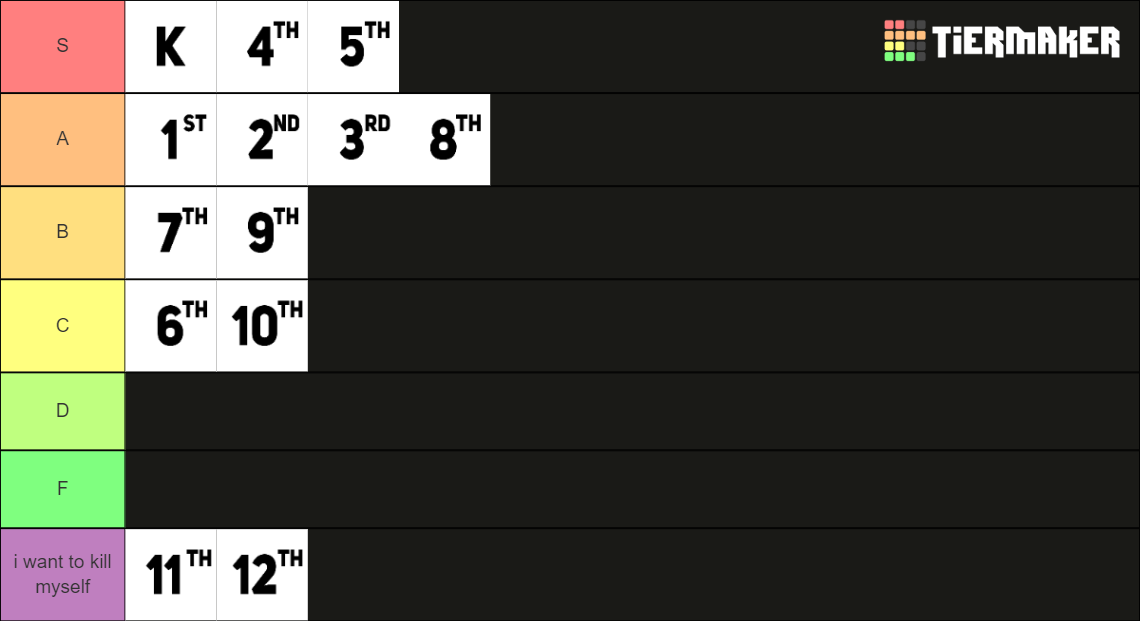 School Grades Tier List Rankings) TierMaker