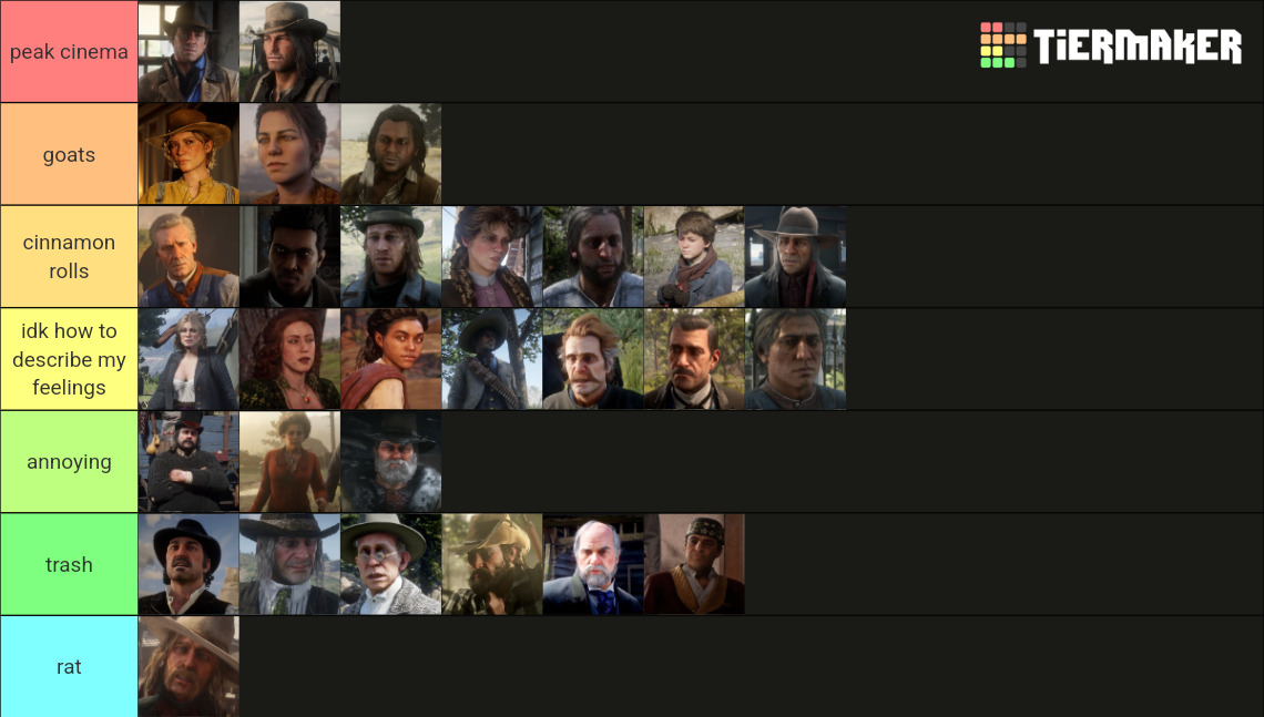 Characters in Red Dead Redemption 2 Tier List (Community Rankings ...