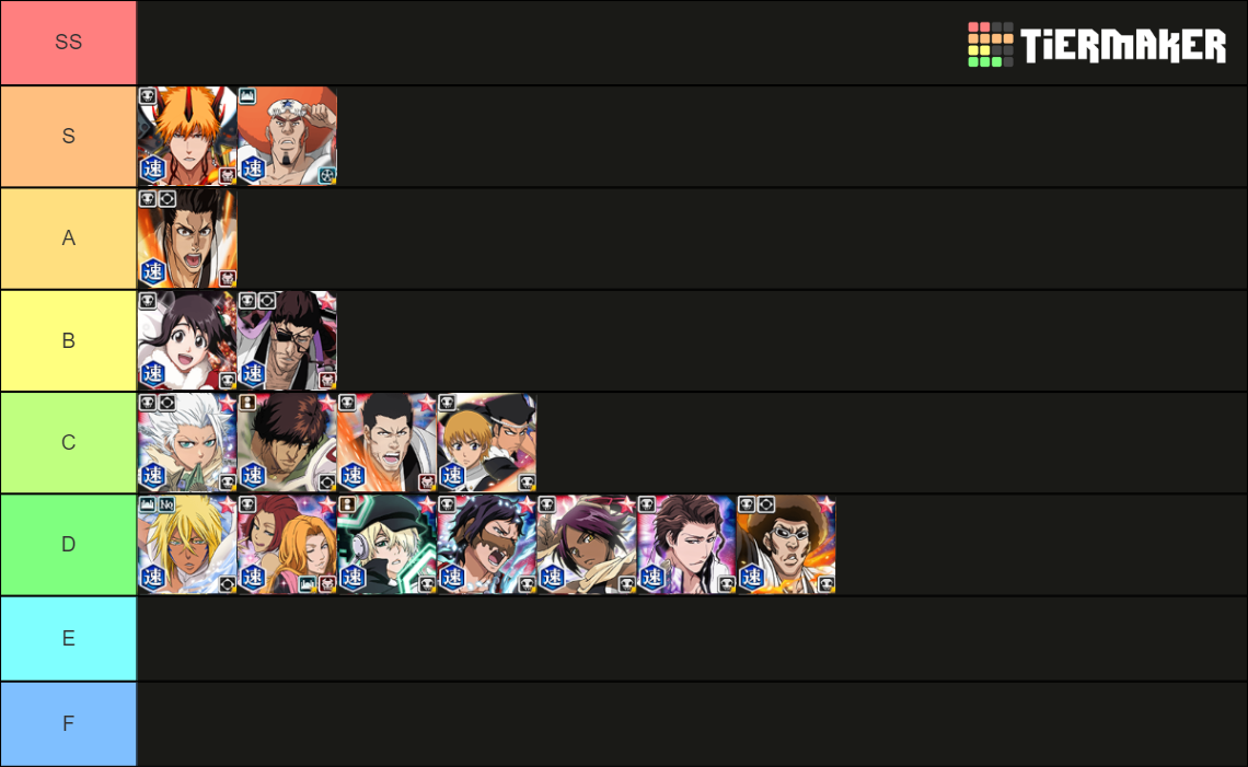 Bleach Brave Souls Speed Characters! Tier List Rankings) TierMaker