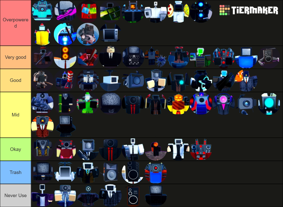 Roblox Toilet Tower Defense Units Tier List (Community Rankings ...