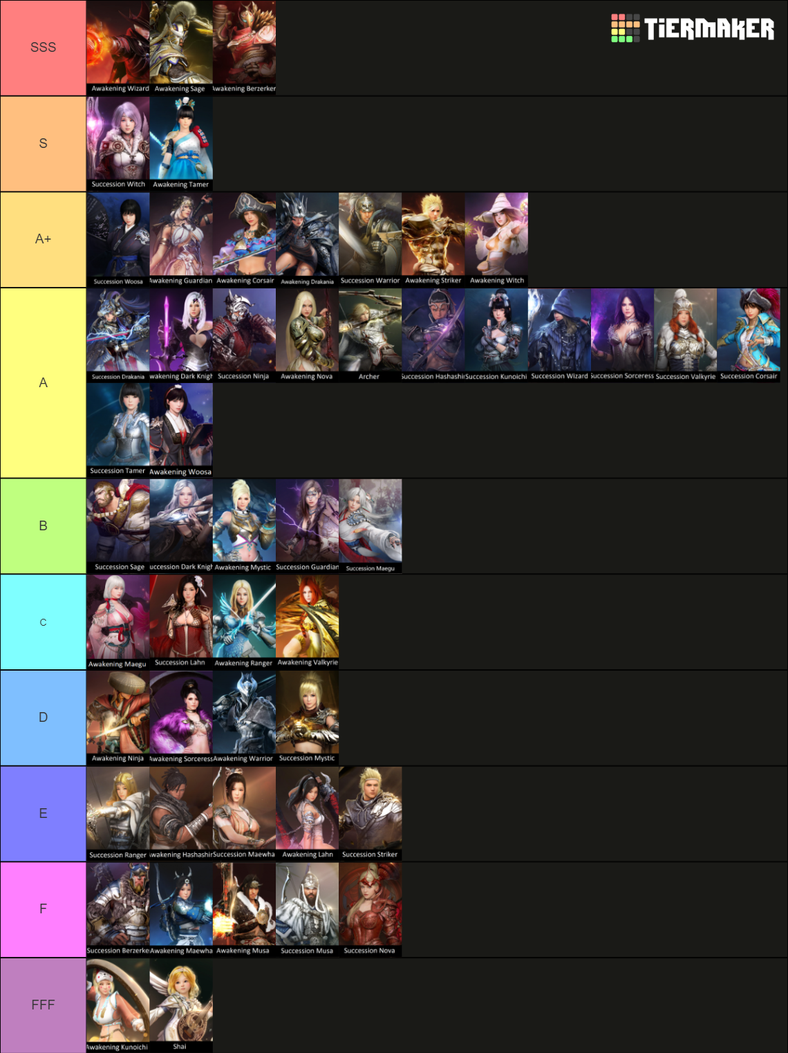 Black Desert Online Classes Tier List (Community Rankings) - TierMaker